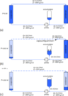 Analysis and experimental validation of a pumped two-phase loop for multi-component electronics cooling