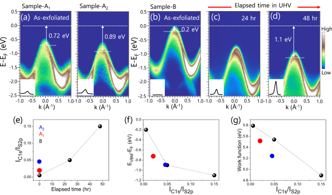 Unveiling the origin of n-type doping of natural MoS2: carbon