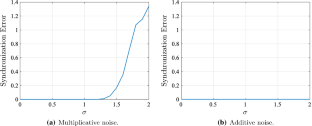 Stochastic synchronization in nonlinear network systems driven by intrinsic and coupling noise