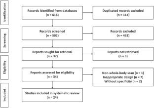 A systematic review for using deep learning in bone scan classification