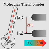 Quantum Thermometry with Single Molecules in Nanoprobes