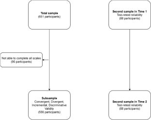 The psychometric properties of the Turkish version of the Pre-sleep Arousal Scale.