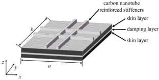 Vibration characteristics of composite damping plate with randomly oriented carbon nanotube reinforced stiffeners