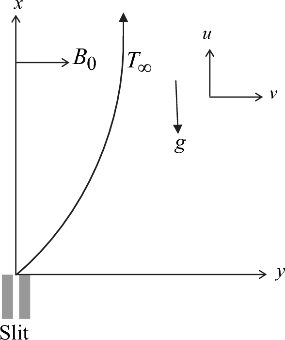 Evaluating the Impacts of Thermal Conductivity on Casson Fluid Flow Near a Slippery Sheet: Numerical Simulation Using Sixth-Kind Chebyshev Polynomials