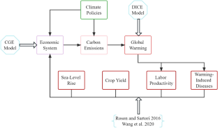 The primary benefits of the Nationwide Emission Trading Scheme in China