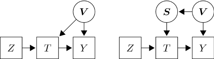 Causal Inference of Social Experiments using Orthogonal Designs.