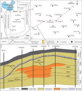 Fracture modeling of carbonate rocks via radial basis interpolation and discrete fracture network