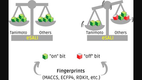 Exploring activity landscapes with extended similarity: is Tanimoto enough?