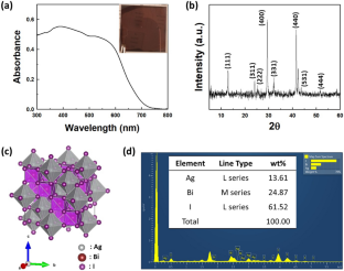 Enhanced Open-Circuit Voltage of Eco-Friendly Silver Bismuth Iodide Thin-Film Photovoltaics with PTB7 Polymer-Based Hole Transport Layer