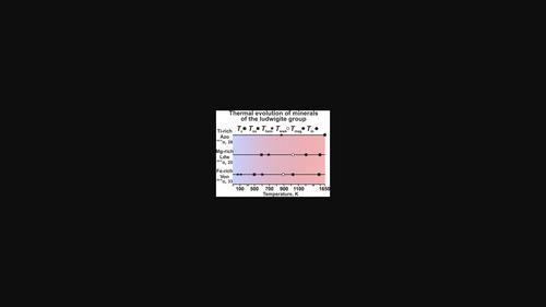 Crystal structure refinement, low- and high-temperature X-ray diffraction and Mössbauer spectroscopy study of the oxoborate ludwigite from the Iten'yurginskoe deposit.