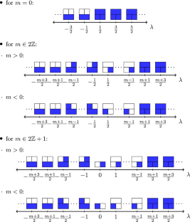 Delorme’s intertwining conditions for sections of homogeneous vector bundles on two- and three-dimensional hyperbolic spaces