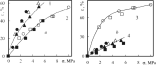 Mechanical Properties of Needle-Punched Polymer Nonwoven Fabrics Under Constant Load