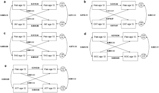 Associations Between Adolescent Pain and Psychopathology in the Adolescent Brain Cognitive Development (ABCD) Study.