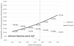 Renting as a coping strategy: the effect of unethical product attributes on the choice between renting and buying