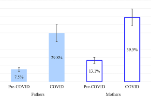 Who is doing the chores and childcare in dual-earner couples during the COVID-19 era of working from home?