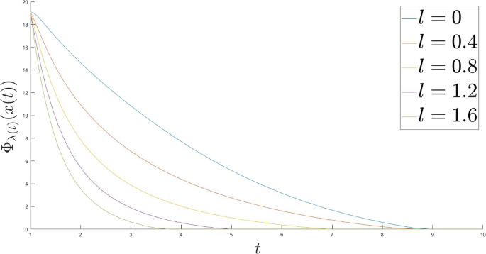 A fast continuous time approach for non-smooth convex optimization using Tikhonov regularization technique