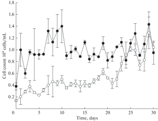 Feasibility Study and Assessment of Chitosan-Based Bioflocculant Harvesting Method for Scale-up of Microalgae Micractinium sp.