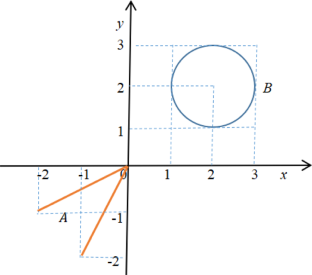 Optimality and error bound for set optimization with application to uncertain multi-objective programming