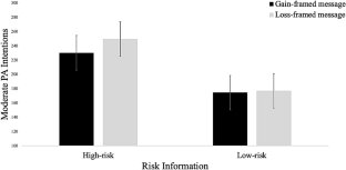 Promoting Lifespan Physical Activity Intentions… and Aging Anxieties? The Paradox of High-Risk and Loss-Framed Messages