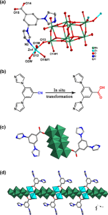 Preparation and electrochemical sensing performances toward bromate and Cr(VI) of two γ-octamolybdate-based complexes decorated by in situ transformation ligand