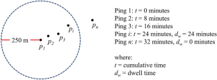 A cluster-driven classification approach to truck stop location identification using passive GPS data