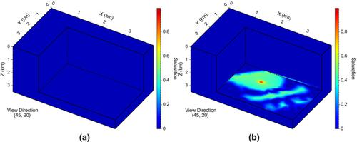 The Kimberlina synthetic multiphysics dataset for CO2 monitoring investigations