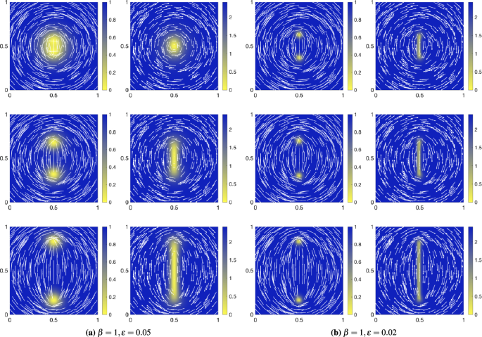 Two-Dimensional Ferronematics, Canonical Harmonic Maps and Minimal Connections