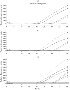 Distribution of Genotypes for the rs12979860 Polymorphism of the IFNL Gene among Children with COVID-19 in Ukraine