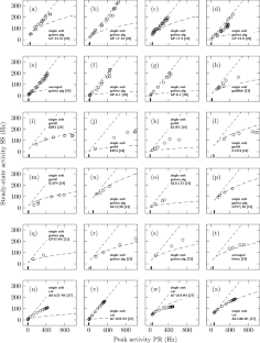 A Fundamental Inequality Governing the Rate Coding Response of Sensory Neurons.