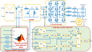 An Enhanced Drift-Free Perturb and Observe Maximum Power Point Tracking Method Using Hybrid Metaheuristic Algorithm for a Solar Photovoltaic Power System