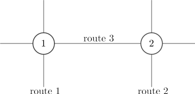 Local edge minimality of SRPT networks with shared resources