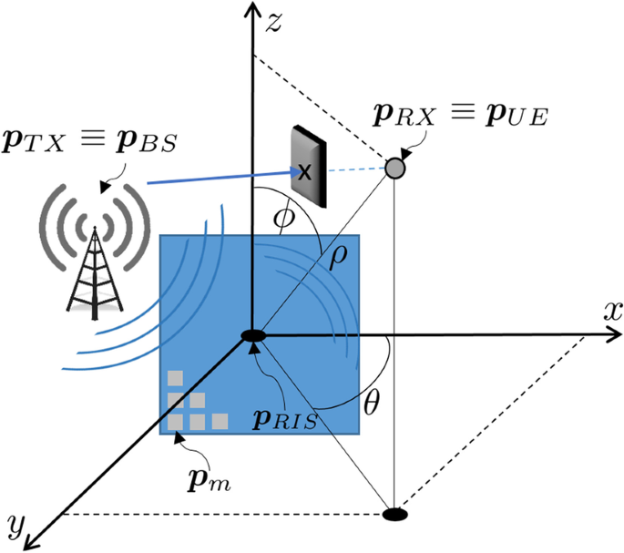 Performance of RIS-aided near-field localization under beams approximation from real hardware characterization