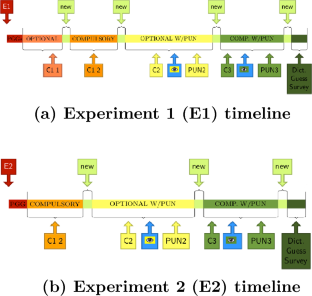 Voluntary play increases cooperation in the presence of punishment: a lab in the field experiment