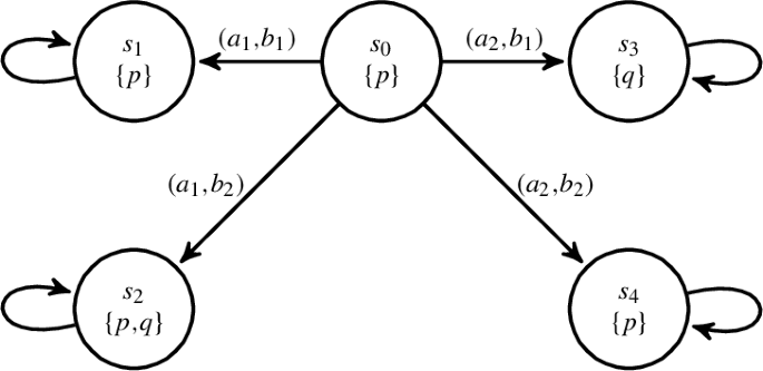 A Logic for Conditional Local Strategic Reasoning