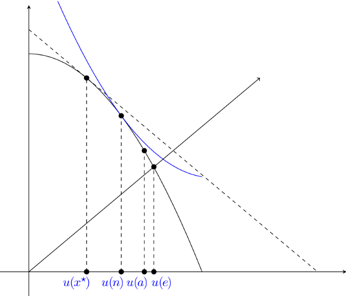 The Nash bargaining solution: sometimes more utilitarian, sometimes more egalitarian