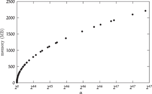 Representing the Integer Factorization Problem Using Ordered Binary Decision Diagrams