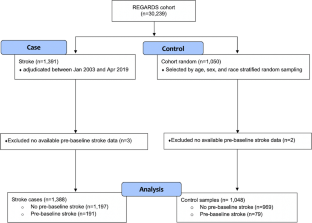 Acetylglutamine Differentially Associated with First-Time Versus Recurrent Stroke.