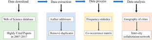 The Changing Geography of Scientific Knowledge Production: Evidence from the Metropolitan area Level