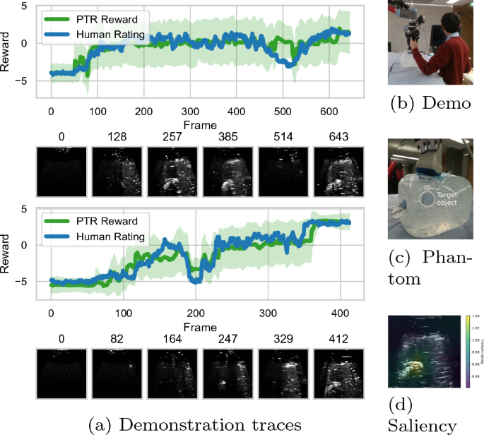 Learning rewards from exploratory demonstrations using probabilistic temporal ranking