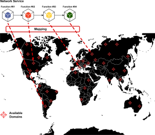 Customizable Mapping of Virtualized Network Services in Multi-datacenter Environments Based on Genetic Metaheuristics