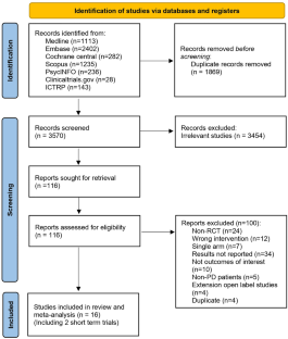 Efficacy and Safety of MAO-B Inhibitors Safinamide and Zonisamide in Parkinson's Disease: A Systematic Review and Meta-Analysis of Randomized Controlled Trials.