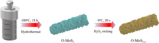 Fabrication of MoS2 with Dual Defects of O-Doping and S-Vacancies for High-Efficiency Hydrogen Production