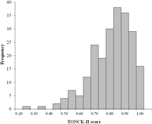 Development of the Test of Nonverbal Cue Knowledge-II (TONCK-II)