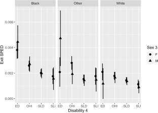 Who Exits Special Education Back to General Education? Exploring Predictors of Declassification