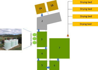 Determining biota succession in a domestic wastewater pond system after treatment with a specific consortium microalgae