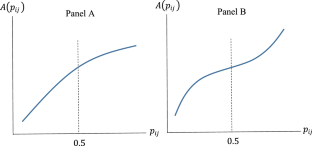 Uncertainty of Outcome Hypothesis: Theoretical Development and Empirical Evaluation