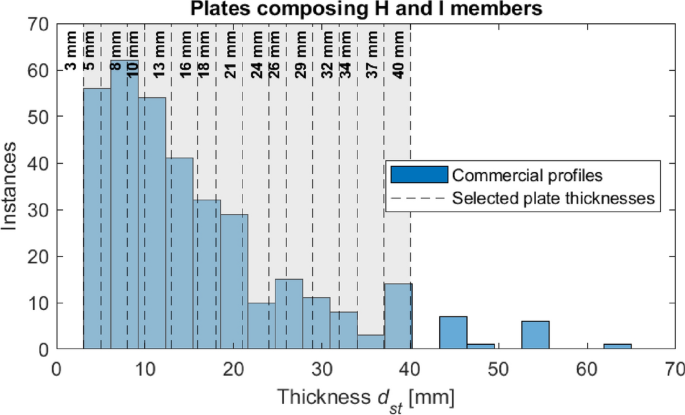 Validation of a New Analytical Formula to Predict the Steel Temperature of Heavily Insulated Cross-Sections