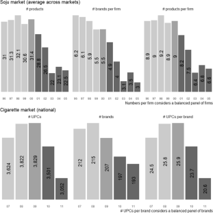 The impact of commodity taxation on product variety: a multi-category investigation