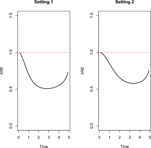 Efficiency of the Breslow estimator in semiparametric transformation models.