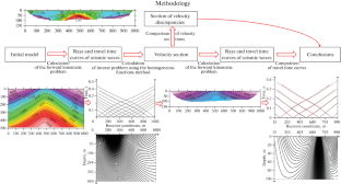 The Limitations and Applicability of the Method of Homogeneous Functions for Solving the Inverse Kinematic Problem of Seismic Exploration